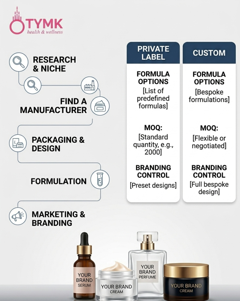 Private Label Business Model in Cosmetics (Real Industry Guide)