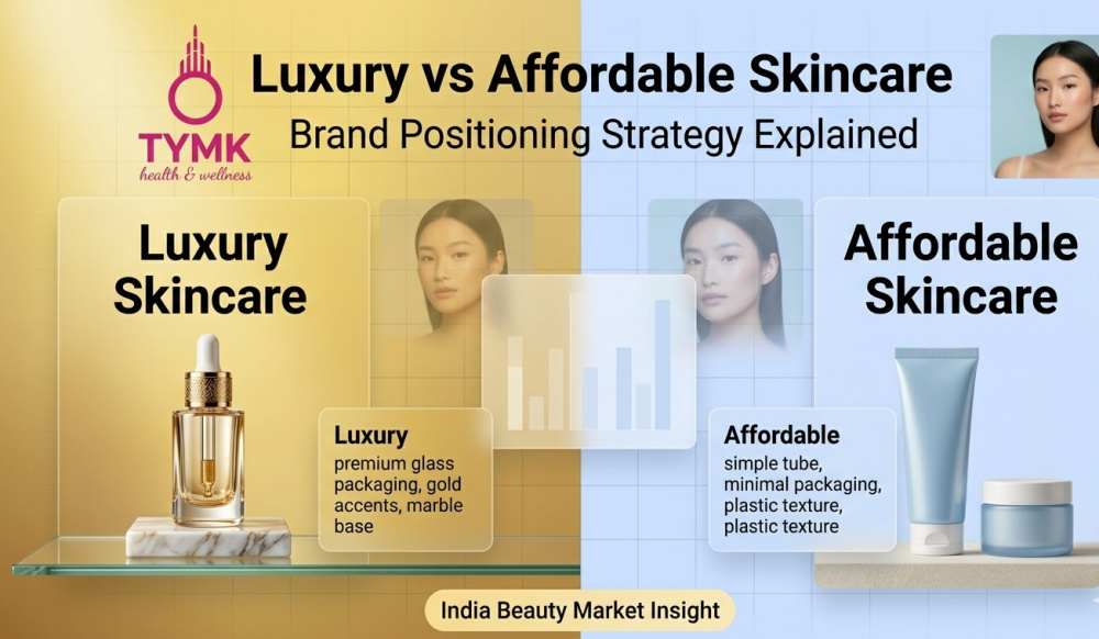 Luxury vs Affordable Skincare Brand Positioning Guide