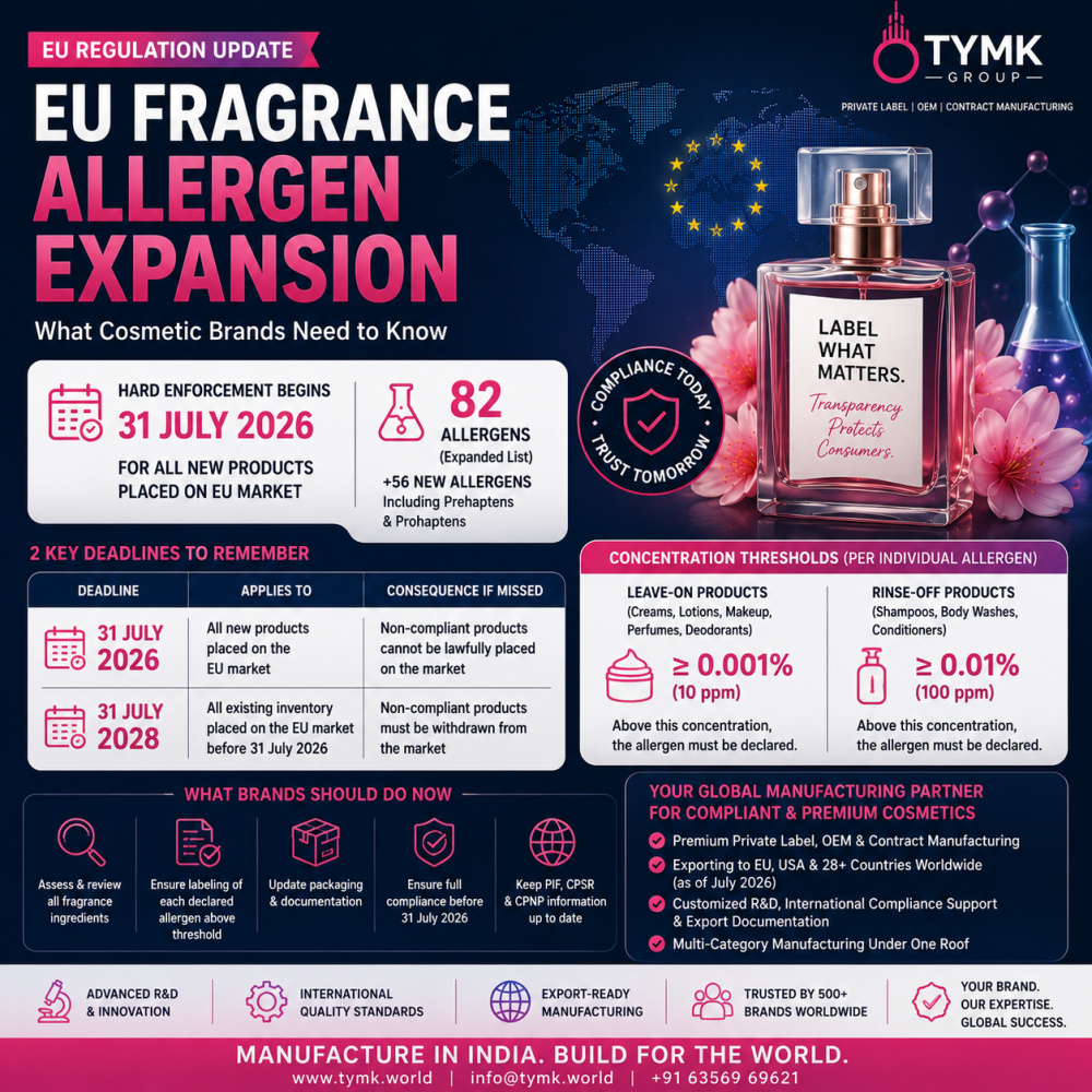 EU Fragrance Allergen Labelling 2026: 82-Allergen Expansion & Compliance Guide for Cosmetic Brands