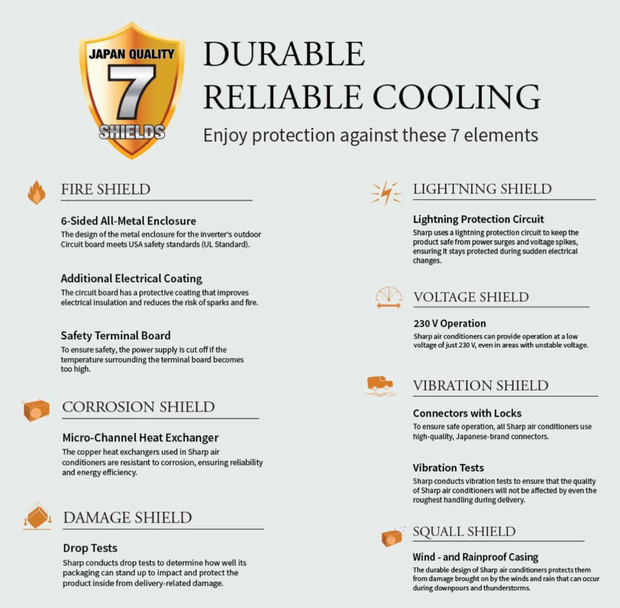 SHARP 1AC + SHARP 1RO + 1PURESIP COMBO